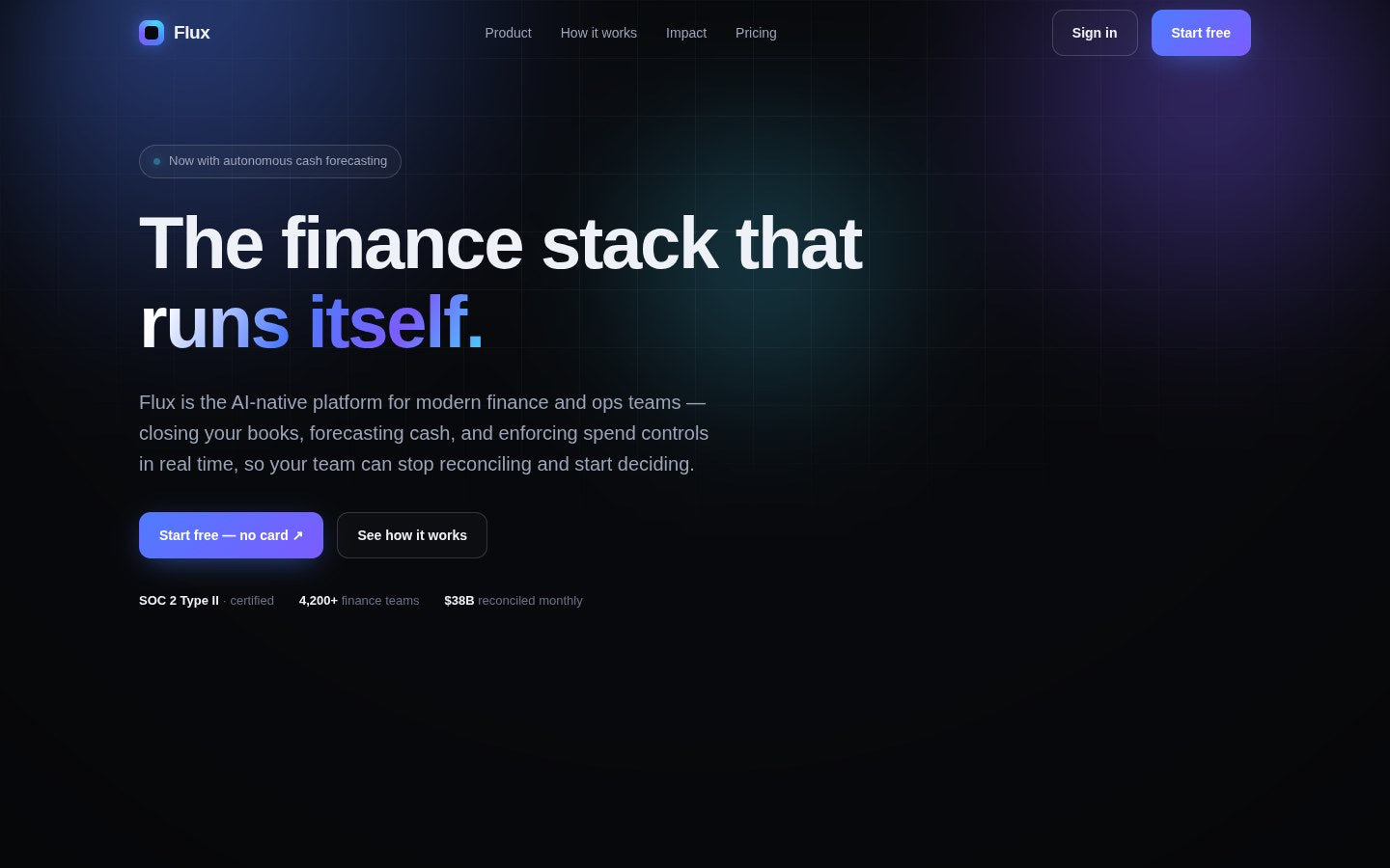 Flux — AI SaaS Landing Template