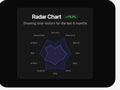 Radar Chart