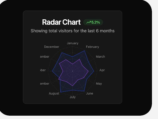 Radar Chart